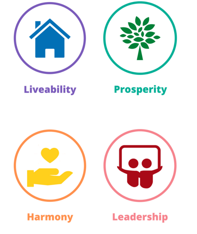 The four pillars to deliver real outcomes for our community